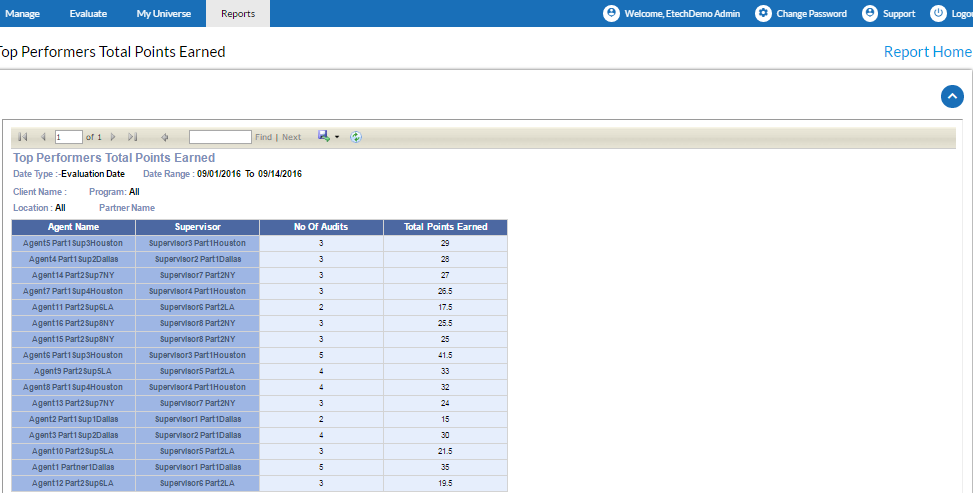 Top performers total points earned reports generated